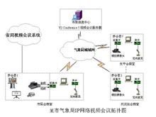 视频会议解决方案